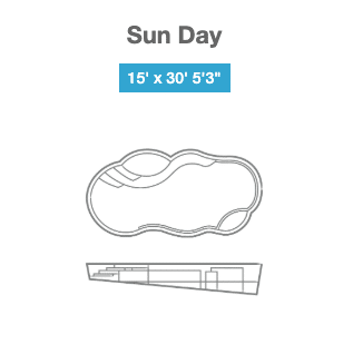 Thursday Pool Diagram: The Sun Day 30'