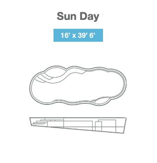 Thursday Pool Diagram: The Sun Day 39'
